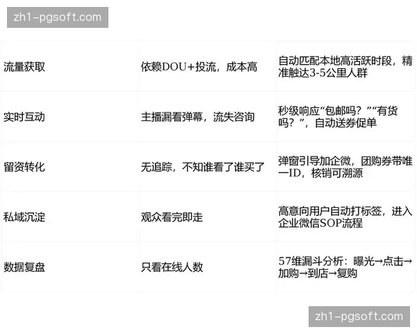 直播服务方完善了多链路备份机制 提升了全球范围内的播发可靠性